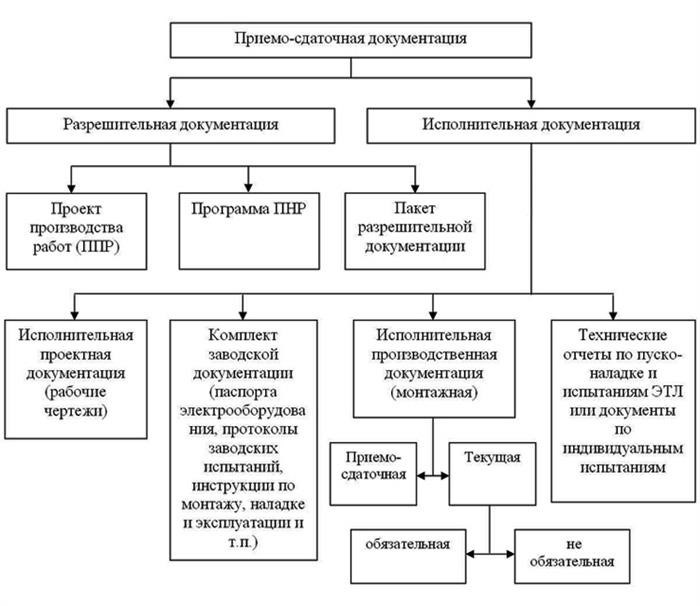 Документация