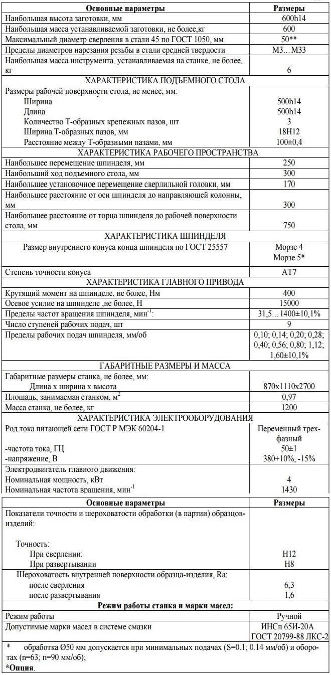 Вертикально-сверлильный двигатель 2С132 (сверление до 50 мм)