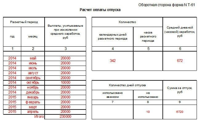 Форма Т-61: заполнена. Часть 2.