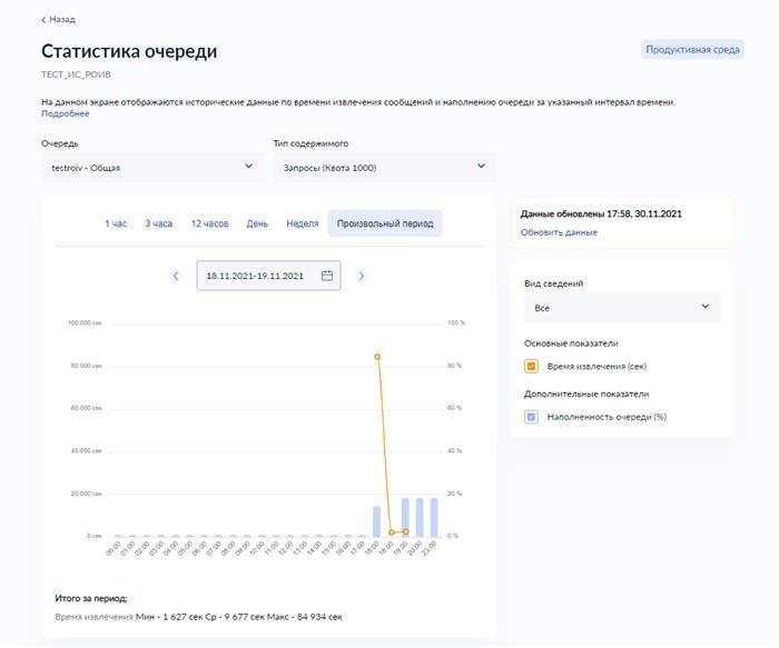 Форма статистики очереди