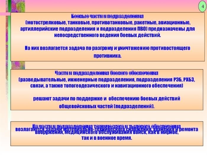 боевые части и подразделения (мотострелковые, танковые, противотанковые, ракетные, авиационные, артиллерийские и зенитно-ракетные) проектируются следующим образом