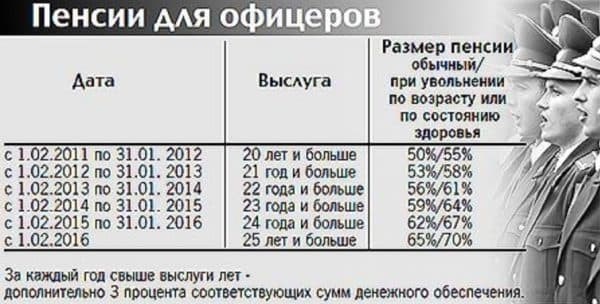 Размер выплаты зависит от выслуги лет и результатов работы сотрудника