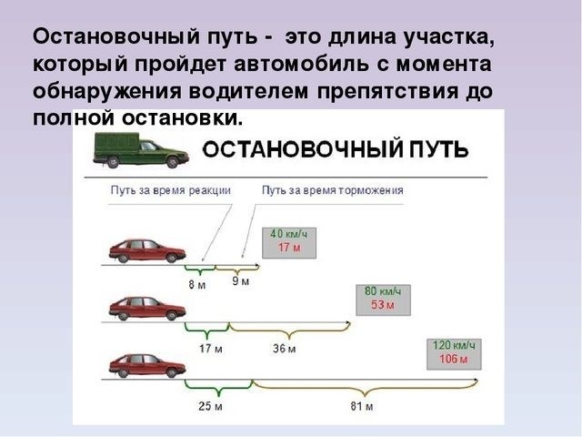 Полное торможение