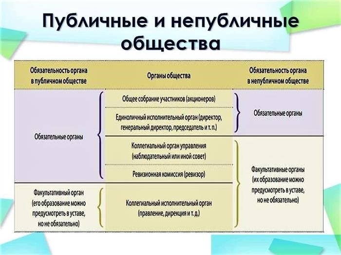 Изменение организационно-правовой формы.