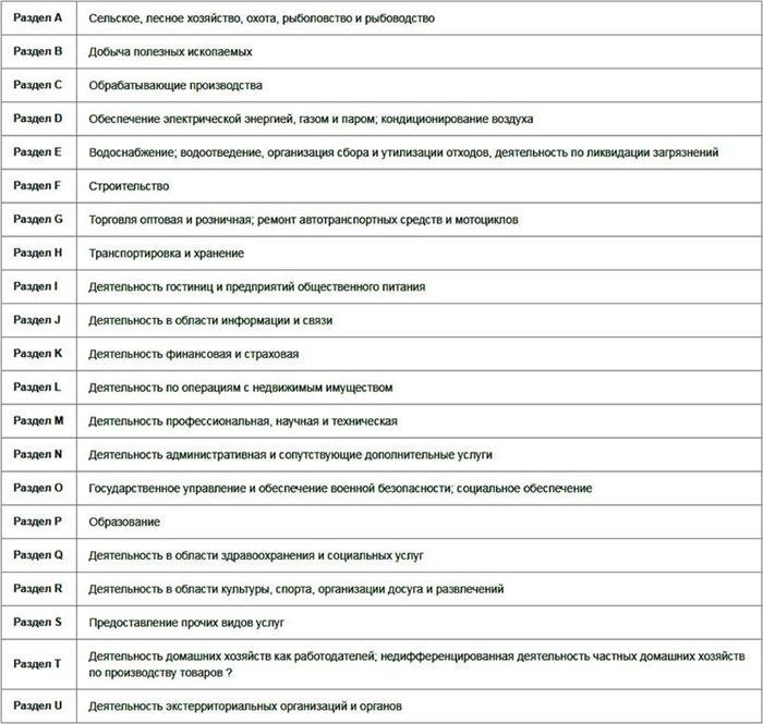 Часть классификатора видов экономической деятельности