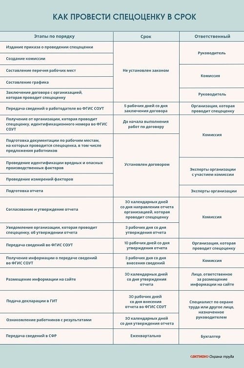 Покажите алгоритм получения образцов служебных записок и документов