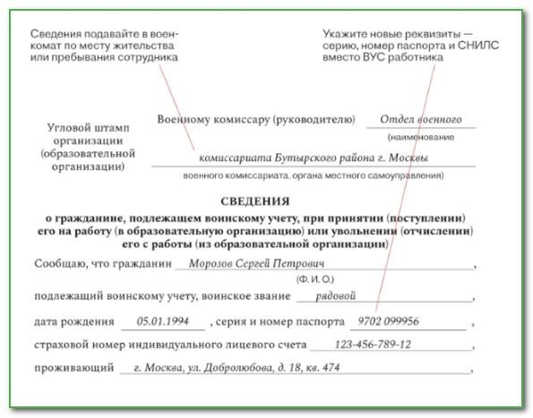 Отчеты, которые будут сдаваться в военкоматы в 2024 году: сроки, образцы