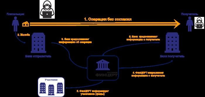 123. png &lt; pan&gt; Основатель и владелец Microsoft Билл Гейтс вчера рассказал аудитории на конференции профессиональных разработчиков о новой операционной системе, которая готовится к выпуску.