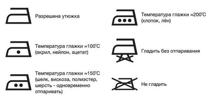 Символы для глажки на ярлыках одежды