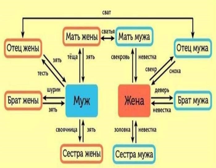 Сегодня, когда кто-то говорит: «Привет, кузен! Как поживаешь? »,