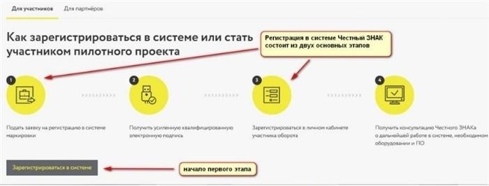 Подписка на официальные ворота системы Honest Znak.jpg