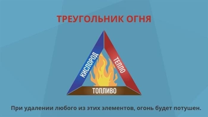 Компоненты треугольника огня