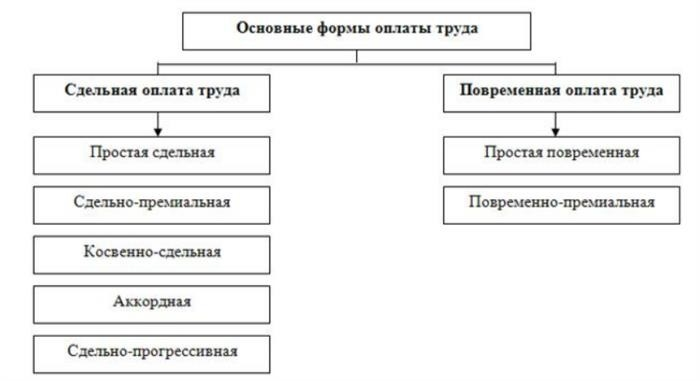 Рисунок 1.