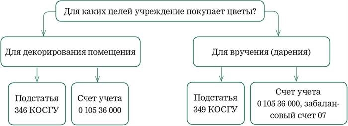 Как подготовиться к налоговой реформе - 2025