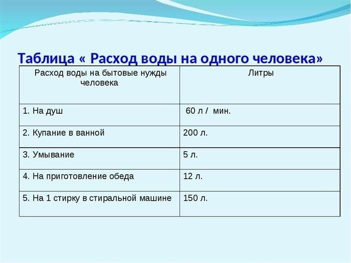 Таблицы потребления воды на душу населения