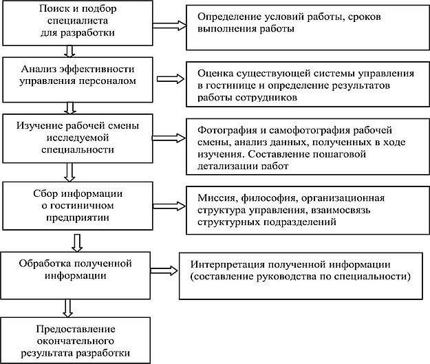 9. пошаговые инструкции по выполнению работником своих обязанностей.