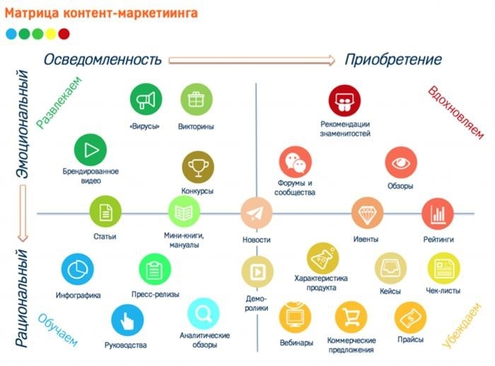 Тип контента